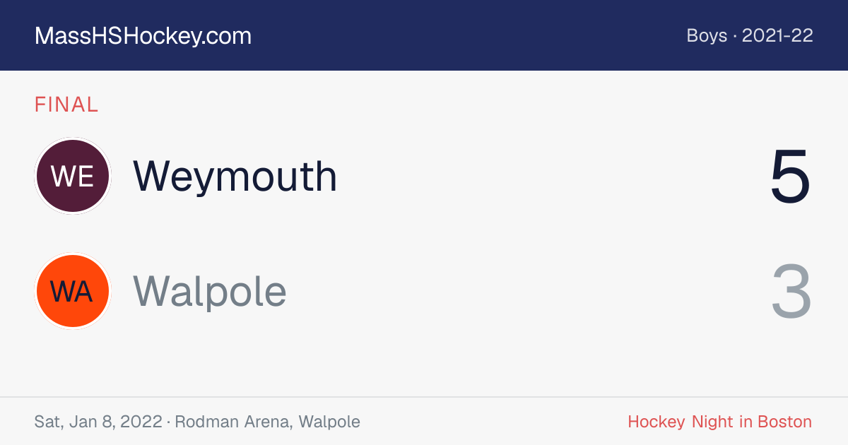 Weymouth at Walpole score card
