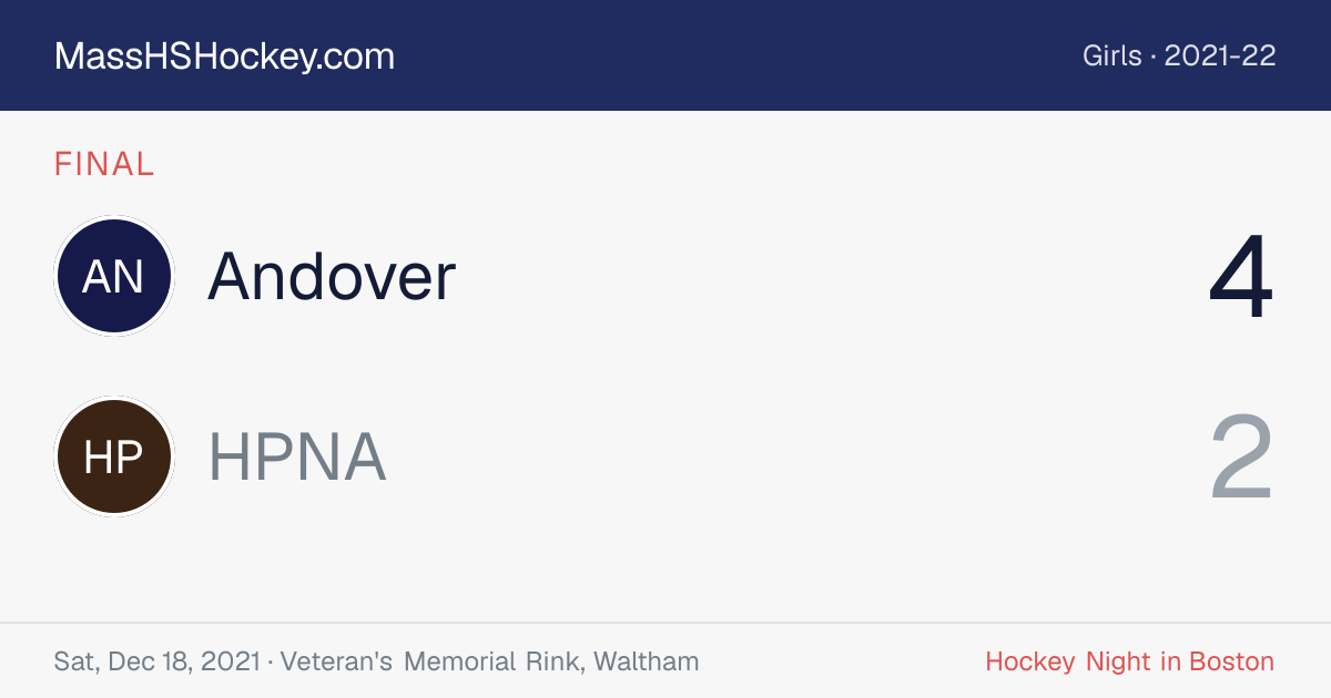 Andover at HPNA score card