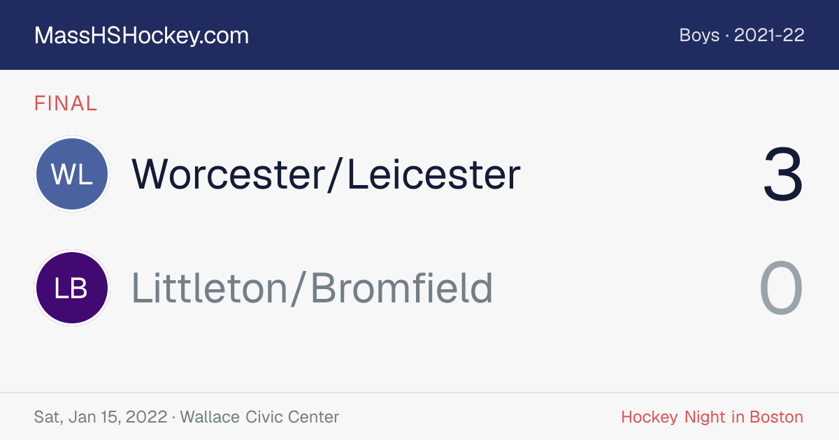 Worcester/Leicester at Littleton/Bromfield score card