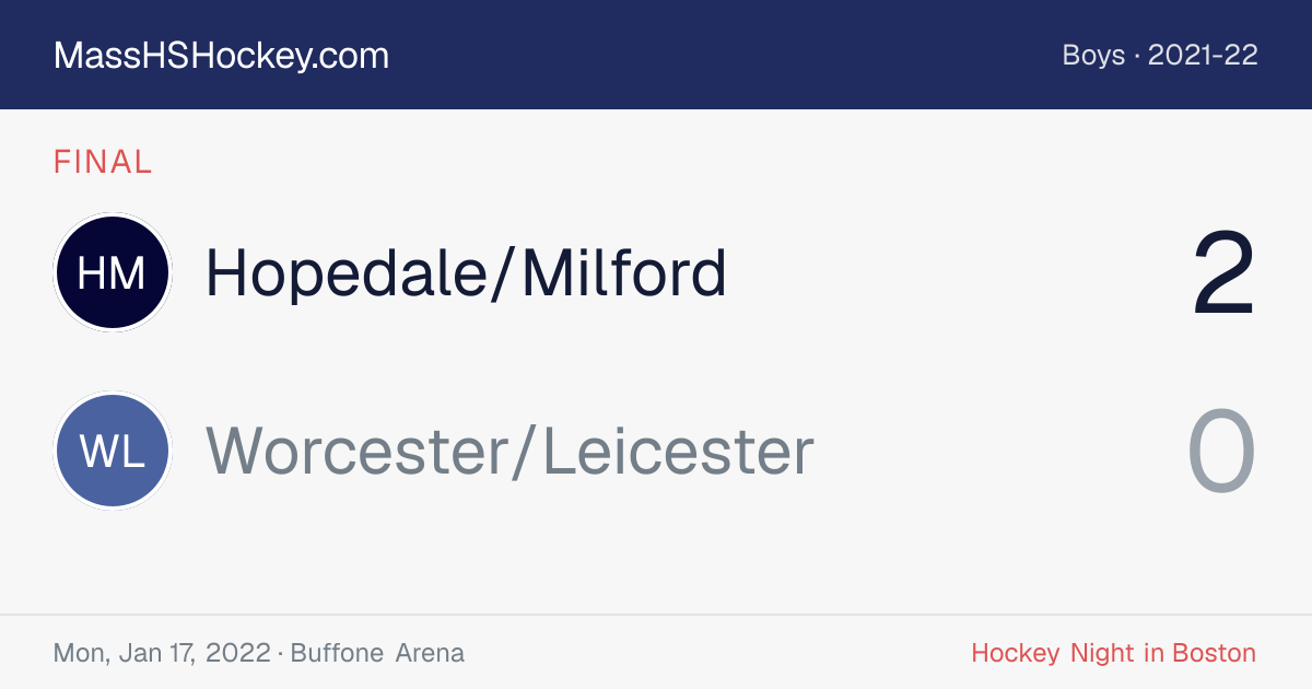 Hopedale/Milford at Worcester/Leicester score card