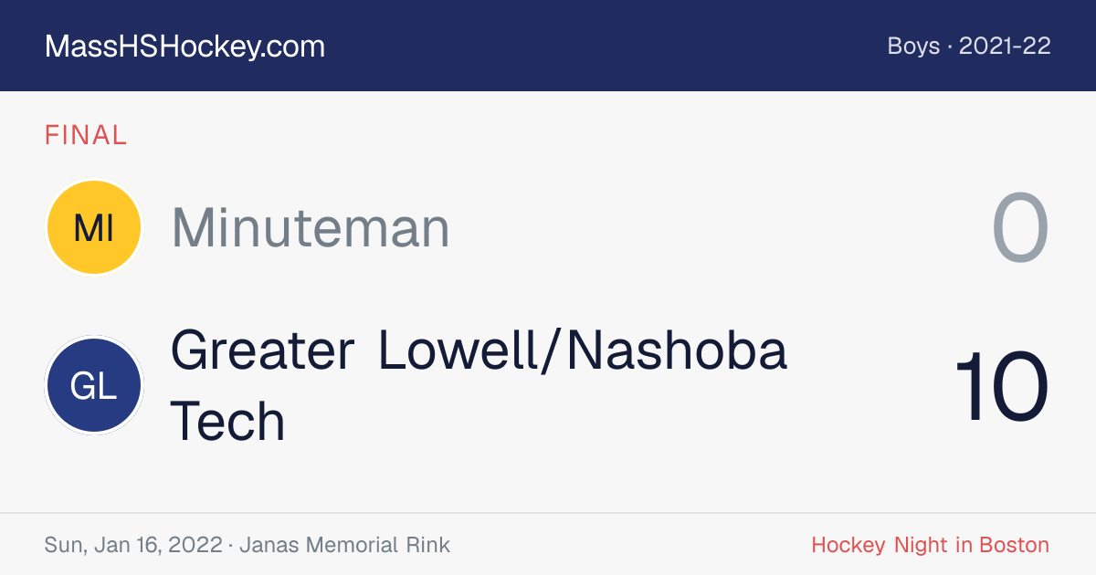 Minuteman at Greater Lowell/Nashoba Tech score card