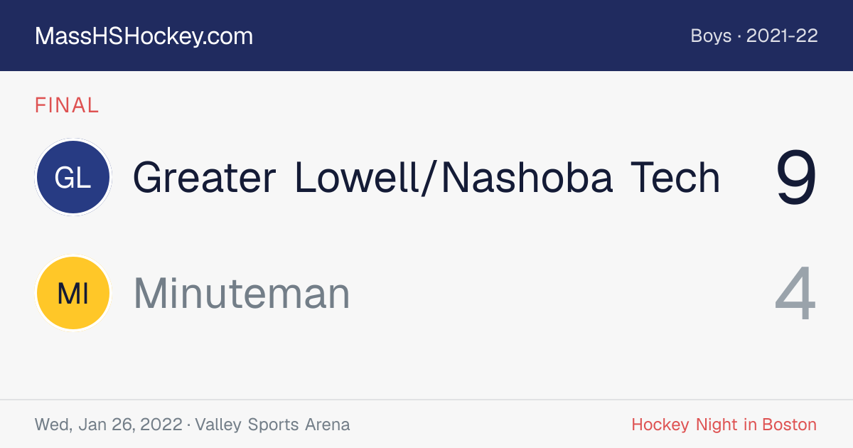 Greater Lowell/Nashoba Tech at Minuteman score card