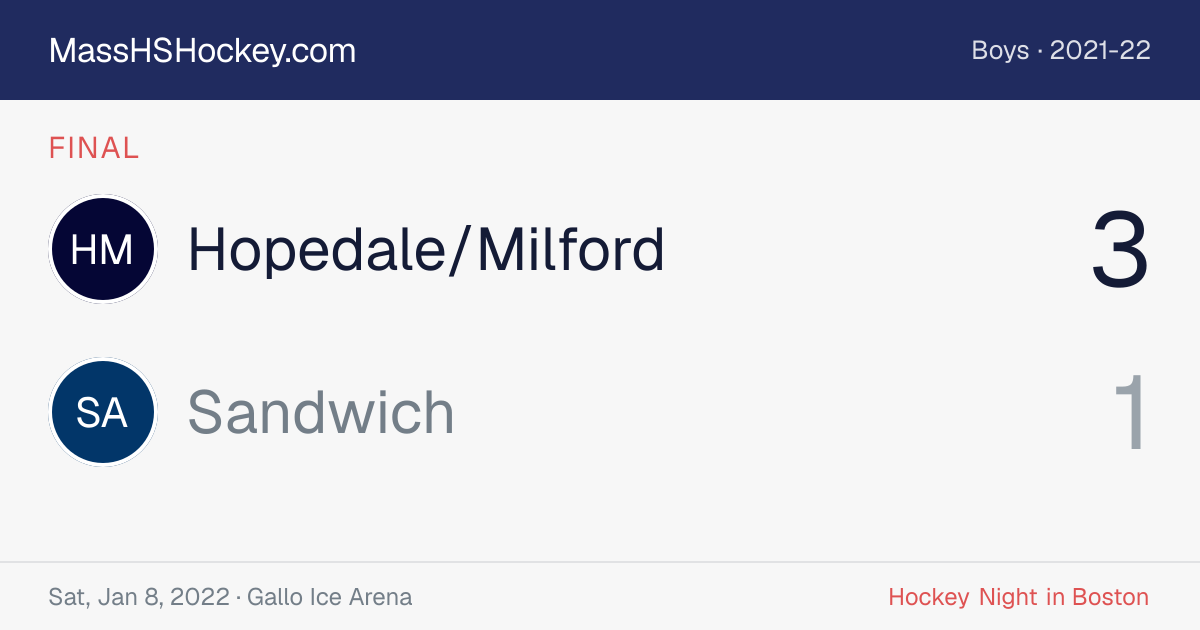 Hopedale/Milford at Sandwich score card