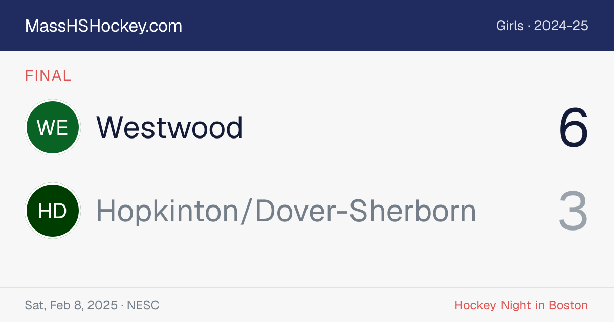 Westwood at Hopkinton/Dover-Sherborn score card