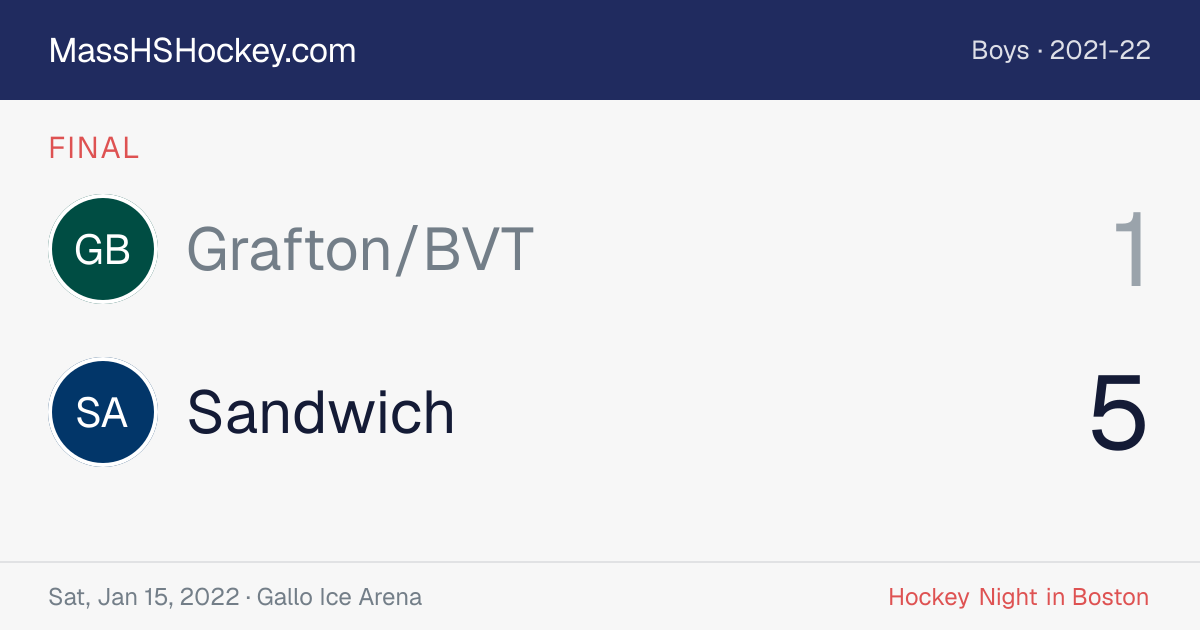 Grafton/BVT at Sandwich score card