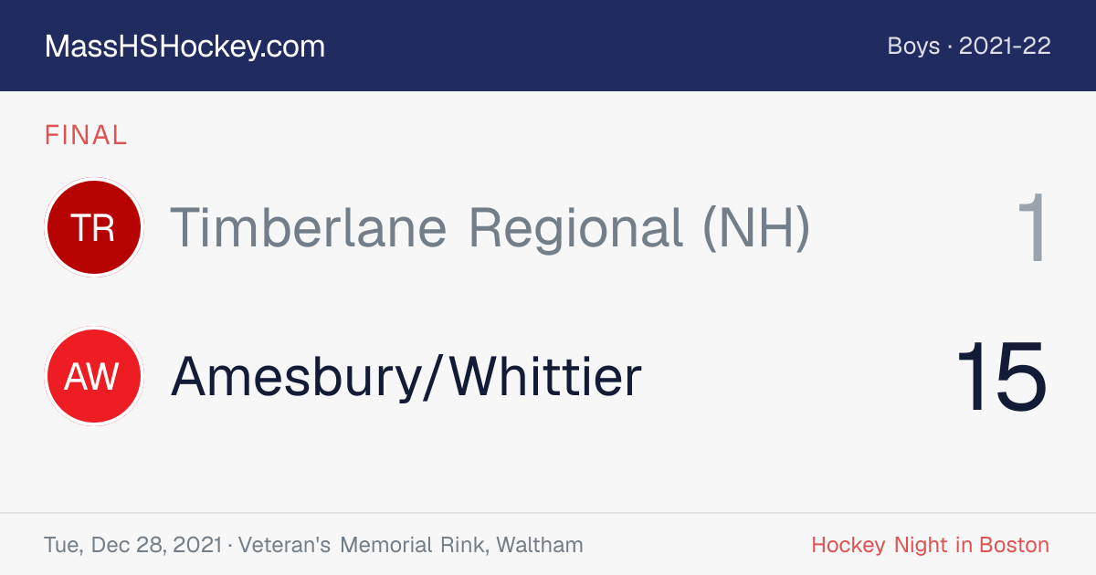 Timberlane Regional (NH) at Amesbury/Whittier score card