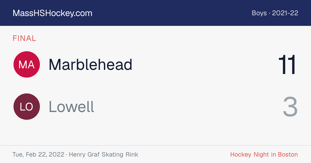 Marblehead at Lowell score card