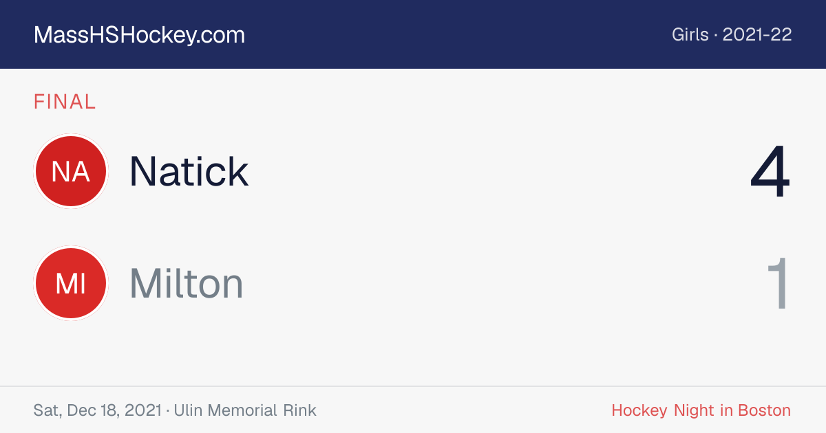 Natick at Milton score card