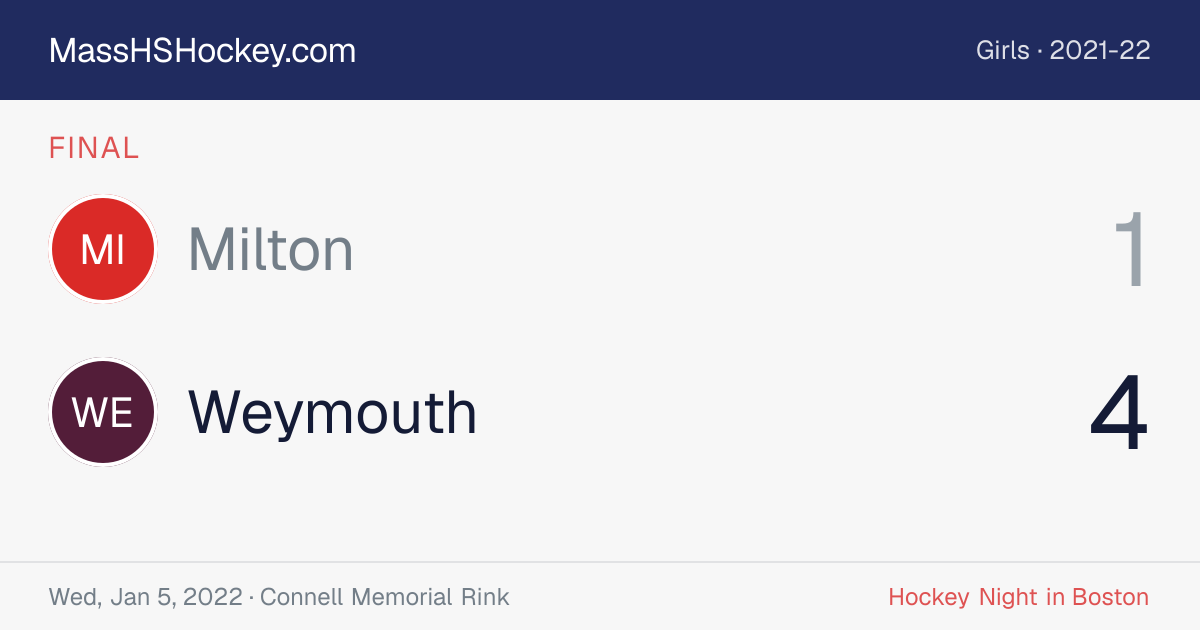 Milton at Weymouth score card