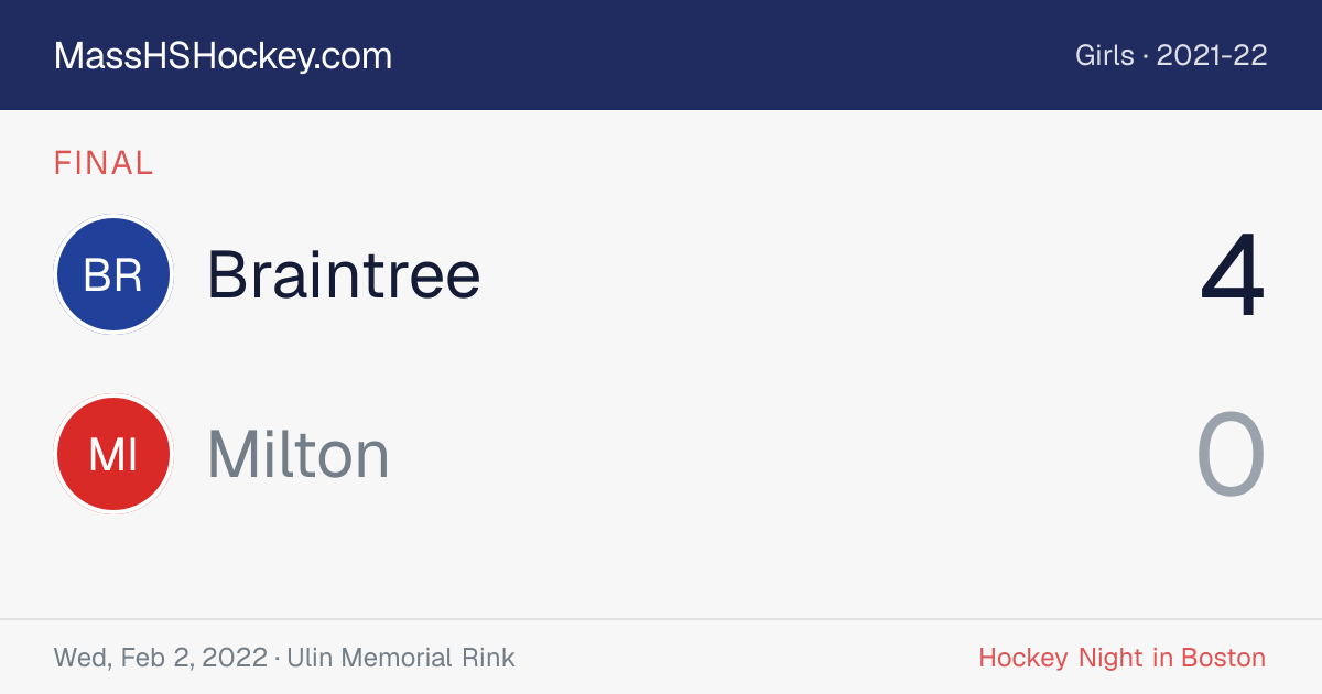 Braintree at Milton score card