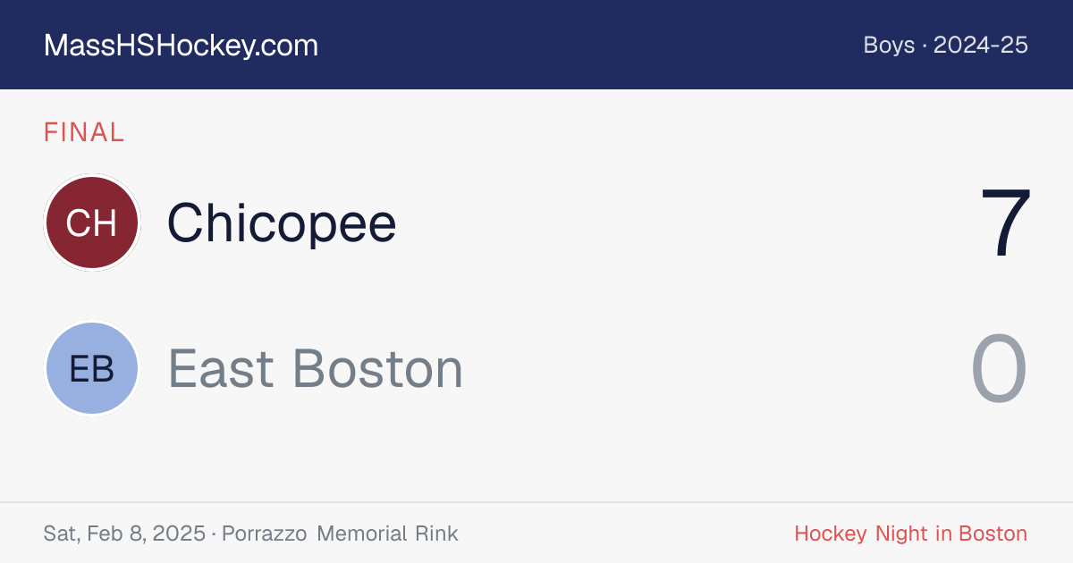 Chicopee at East Boston score card