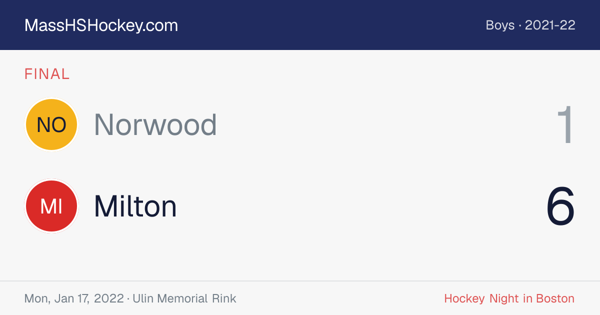 Norwood at Milton score card