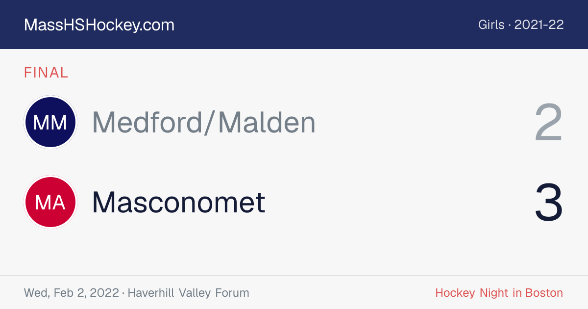 Medford/Malden at Masconomet score card