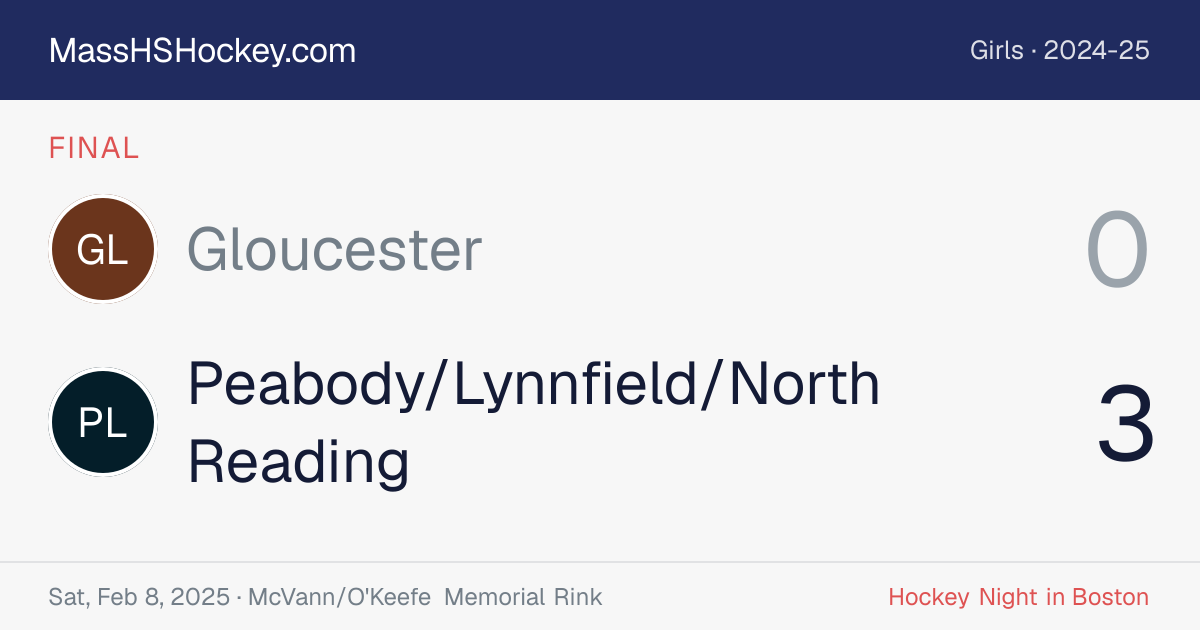 Gloucester at Peabody/Lynnfield/North Reading score card