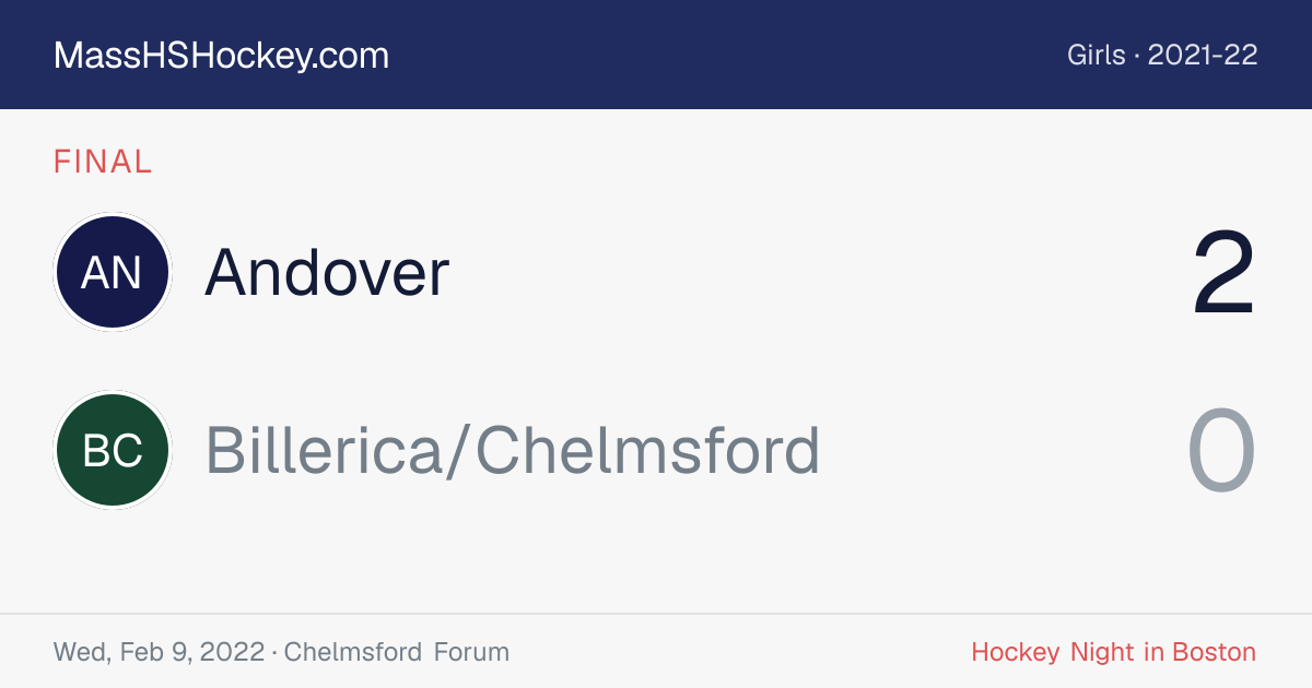 Andover at Billerica/Chelmsford score card