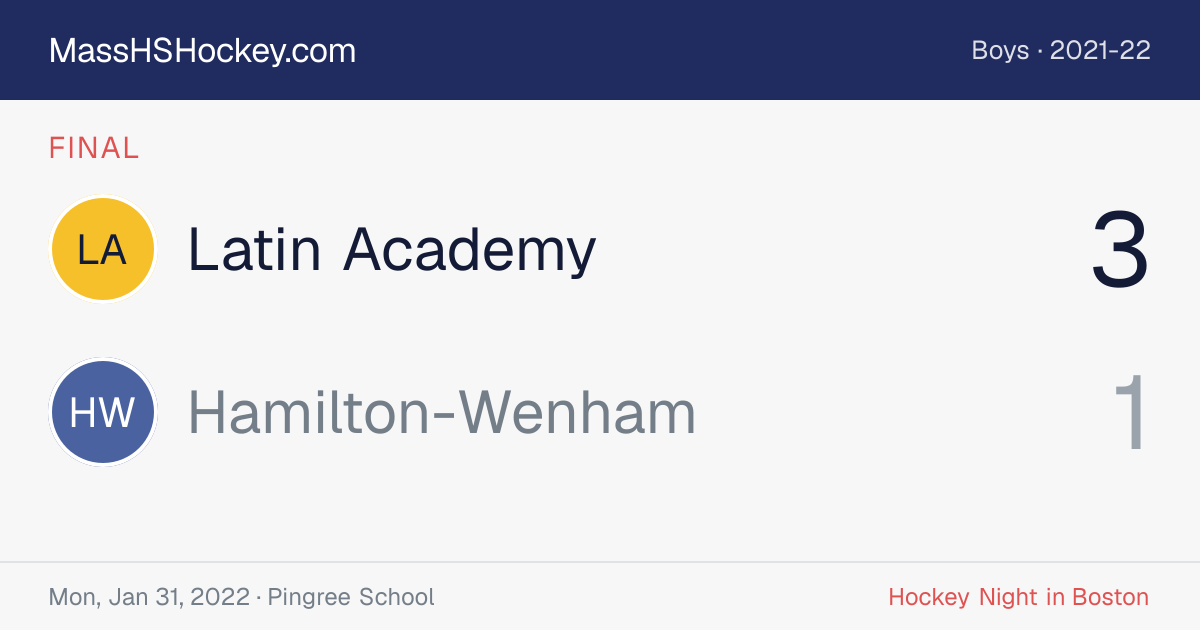 Latin Academy at Hamilton-Wenham score card
