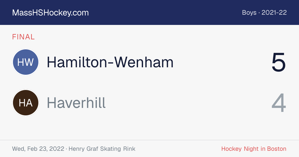 Hamilton-Wenham at Haverhill score card
