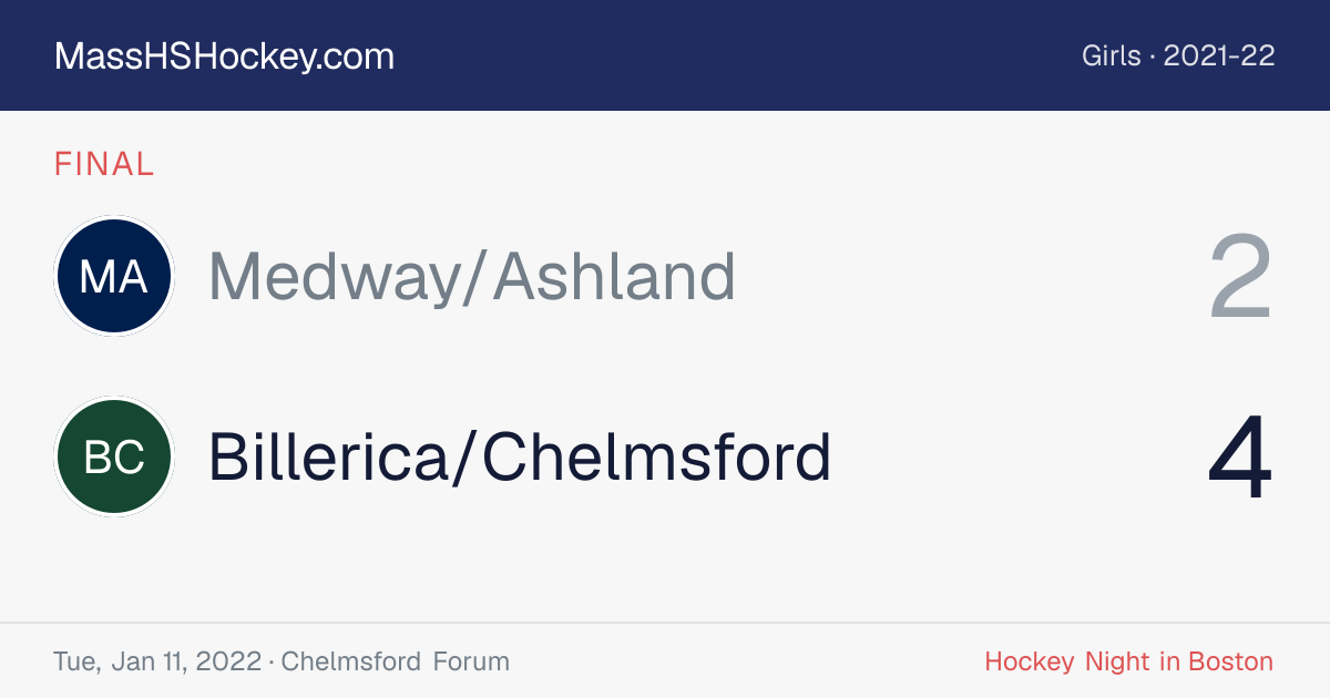 Medway/Ashland at Billerica/Chelmsford score card