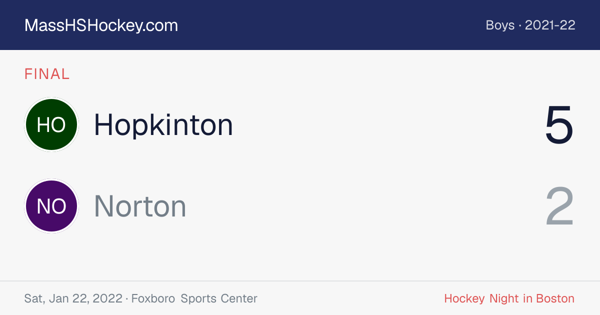 Hopkinton at Norton score card