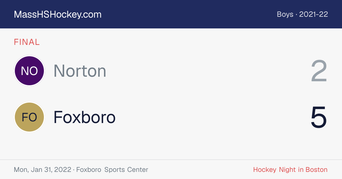 Norton at Foxboro score card