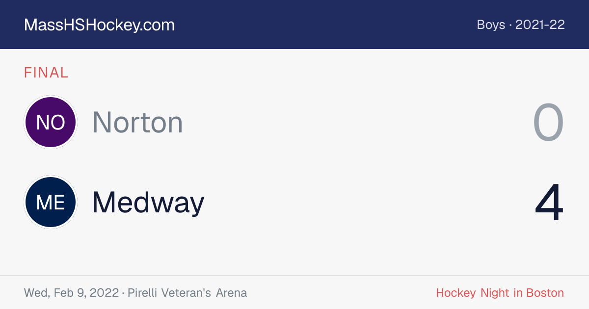Norton at Medway score card