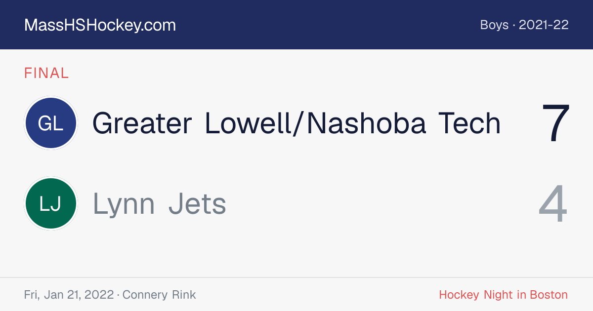 Greater Lowell/Nashoba Tech at Lynn Jets score card