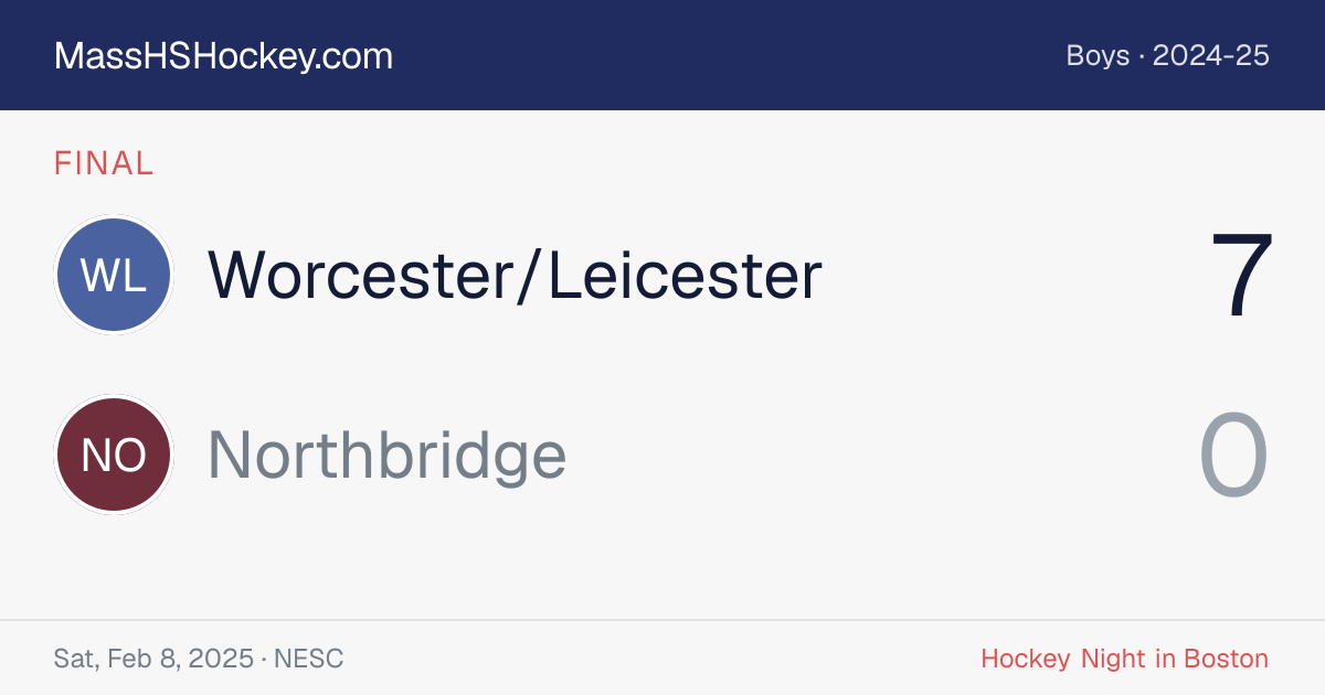 Worcester/Leicester at Northbridge score card