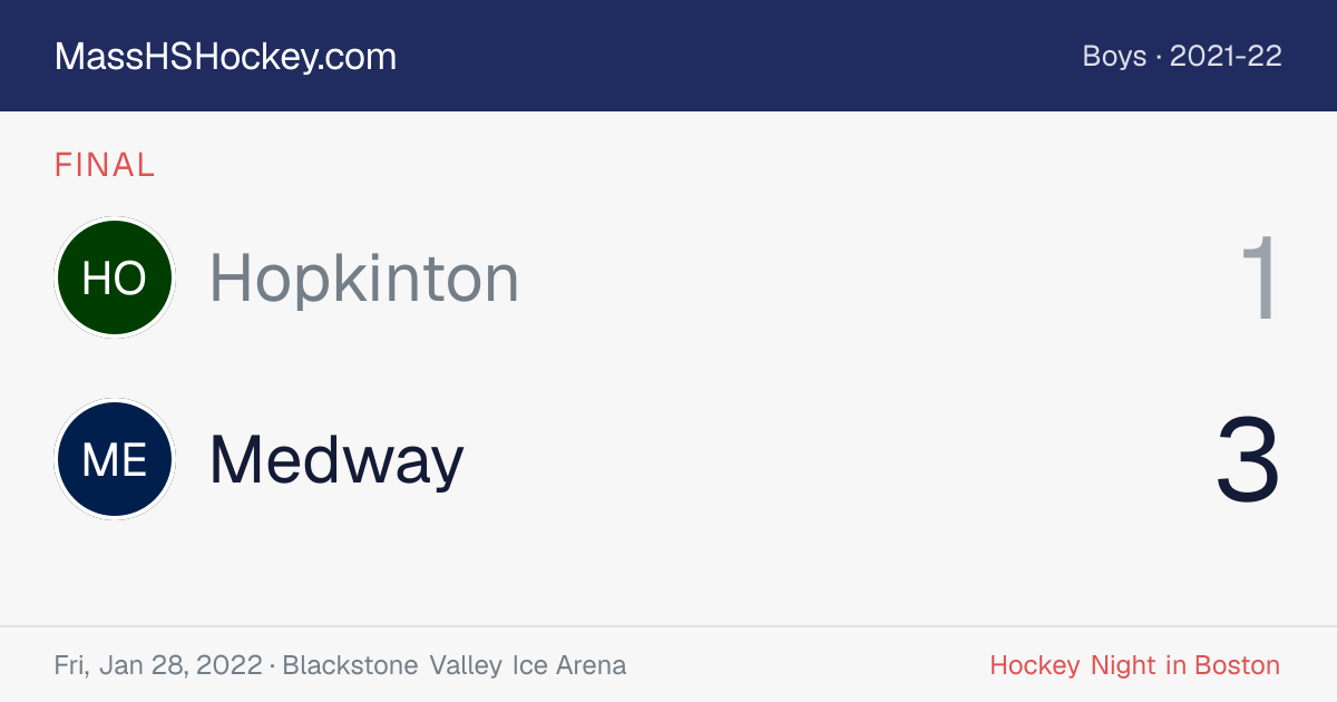Hopkinton at Medway score card