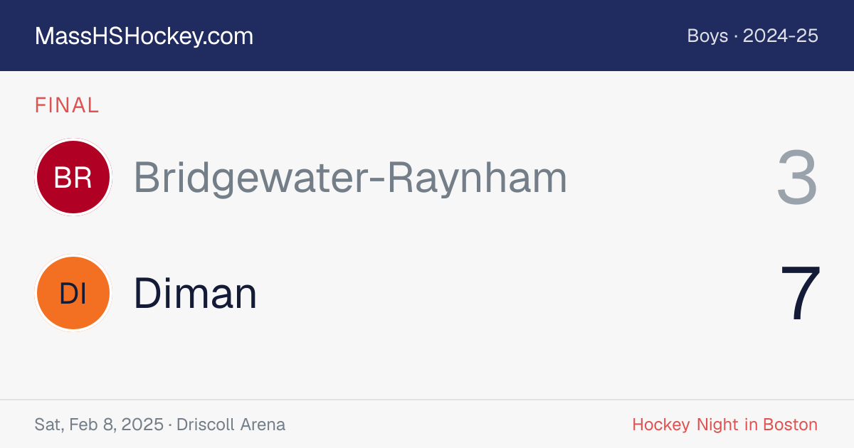 Bridgewater-Raynham at Diman score card