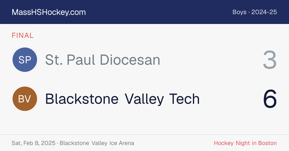 St. Paul Diocesan at Blackstone Valley Tech score card