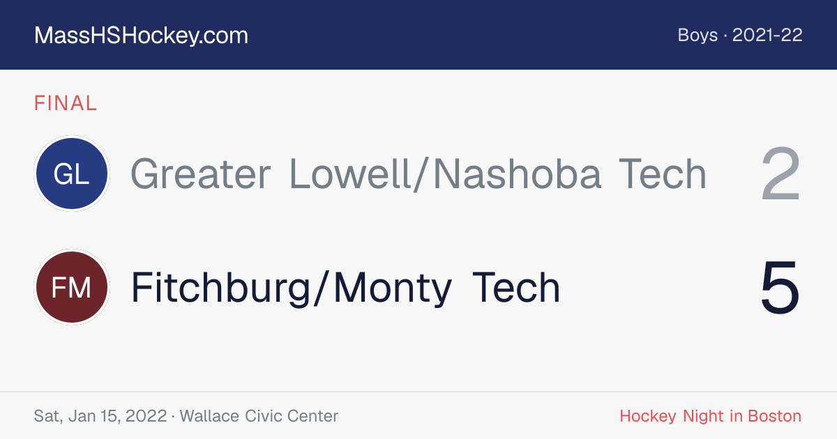 Greater Lowell/Nashoba Tech at Fitchburg/Monty Tech score card