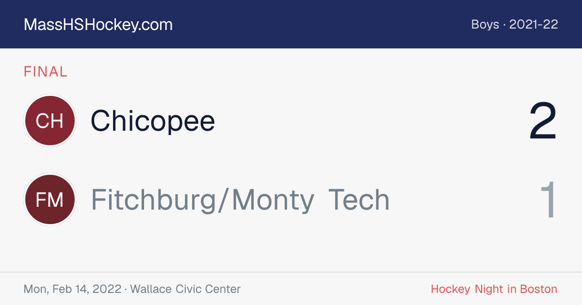 Chicopee at Fitchburg/Monty Tech score card
