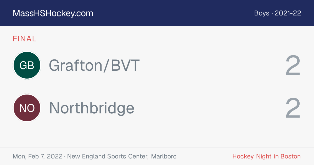 Grafton/BVT at Northbridge score card