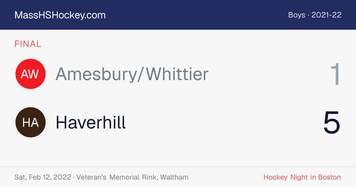 Amesbury/Whittier at Haverhill score card