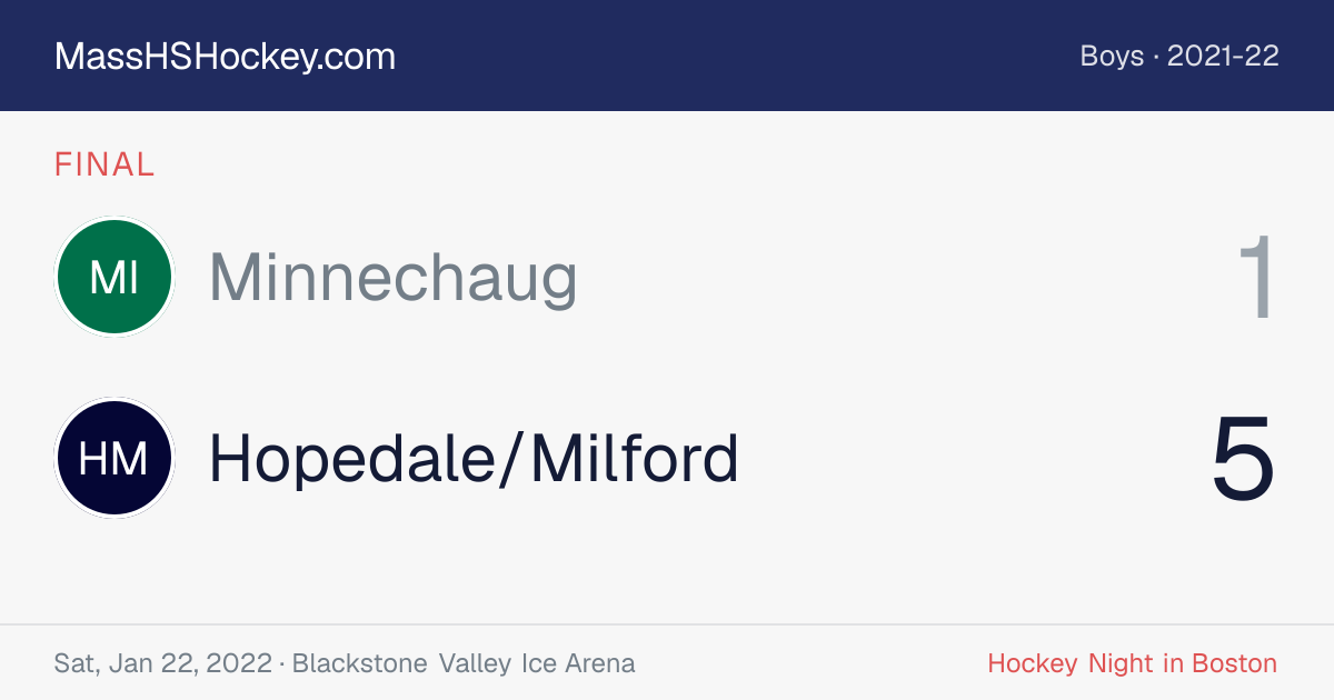 Minnechaug at Hopedale/Milford score card