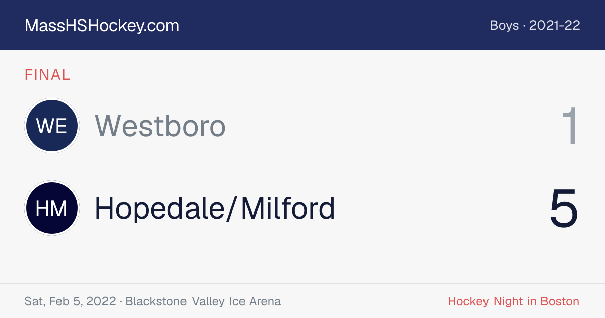 Westboro at Hopedale/Milford score card