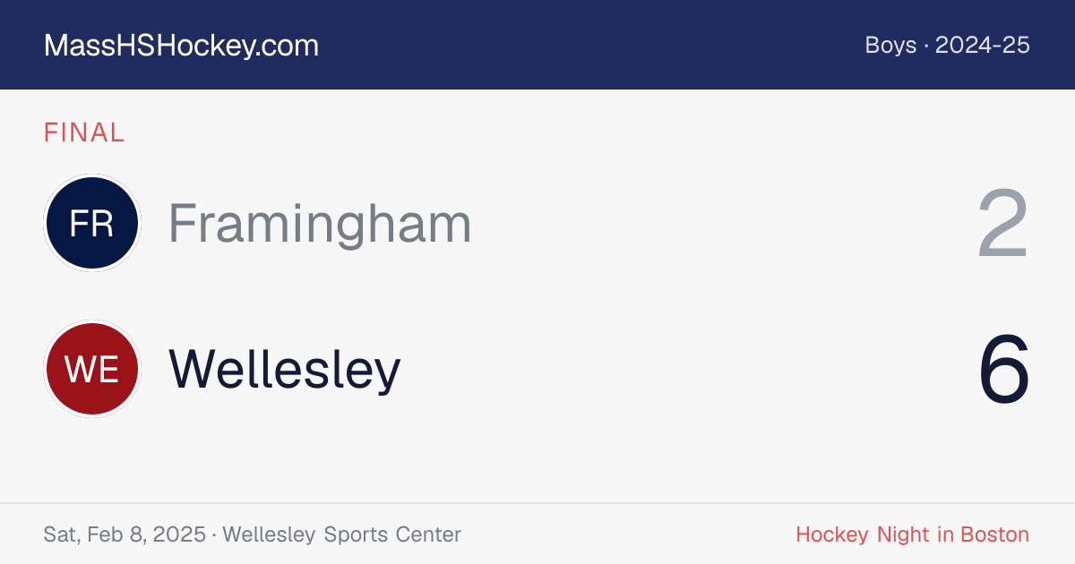 Framingham at Wellesley score card
