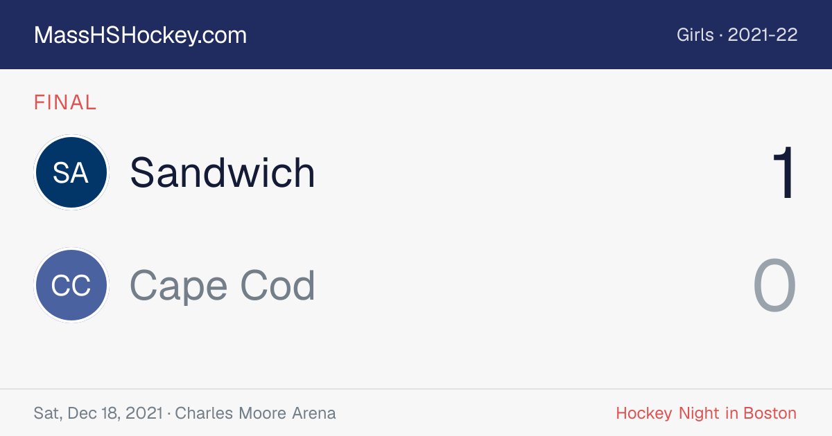 Sandwich at Cape Cod score card