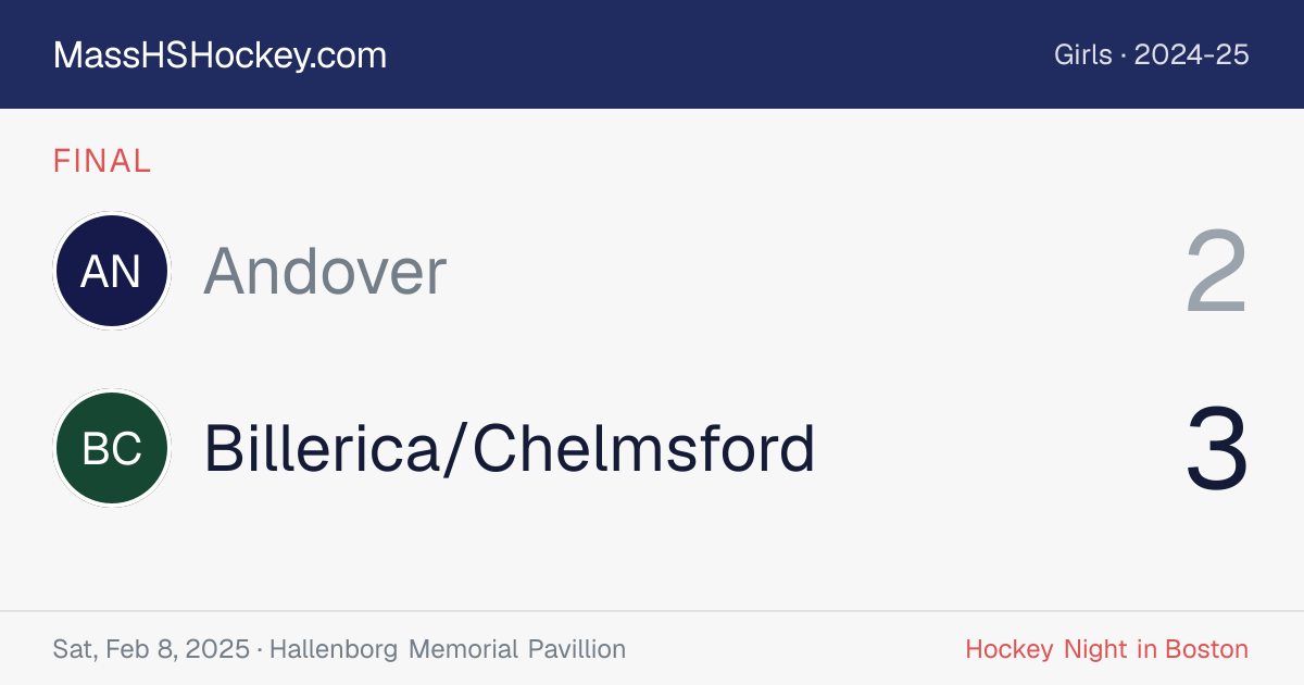 Andover at Billerica/Chelmsford score card