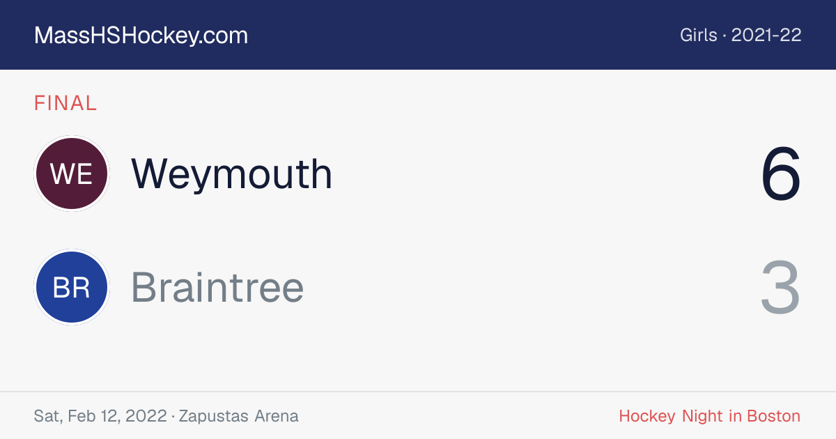 Weymouth at Braintree score card