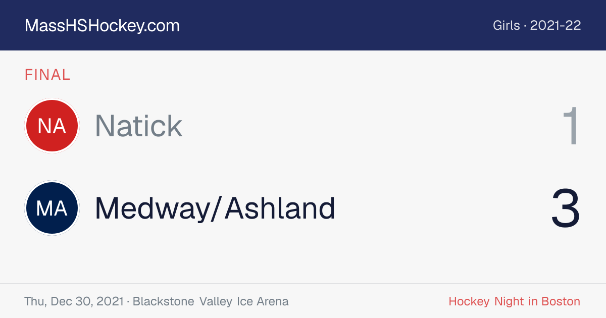 Natick at Medway/Ashland score card