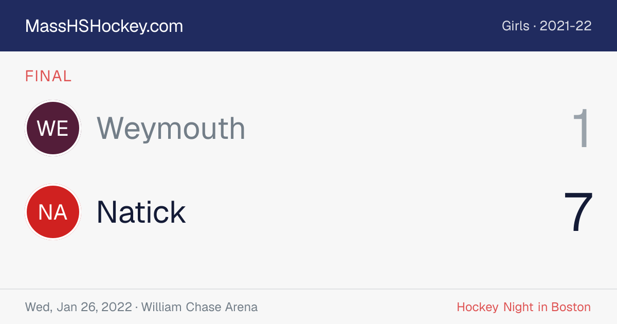 Weymouth at Natick score card