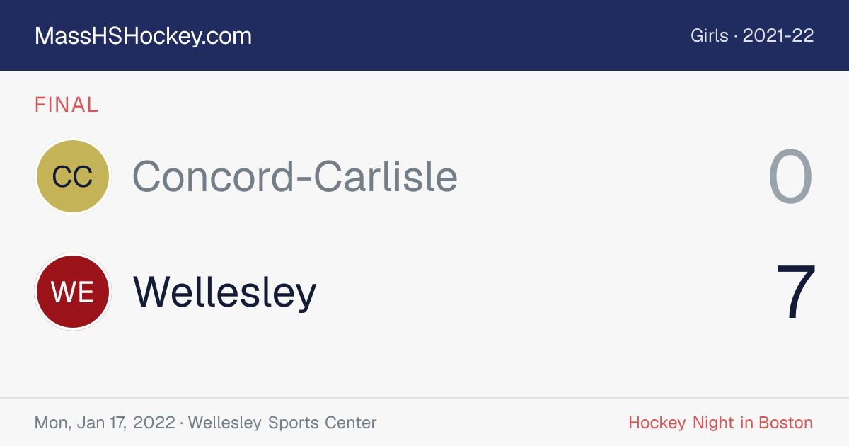 Concord-Carlisle at Wellesley score card