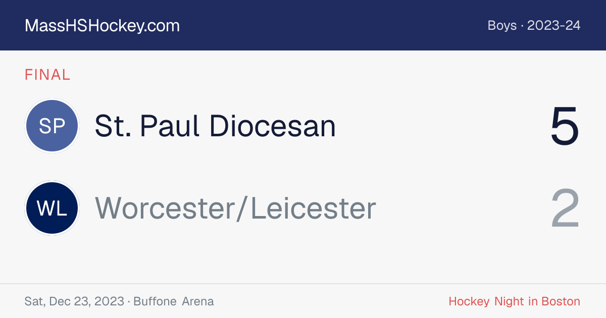 St. Paul Diocesan at Worcester/Leicester score card