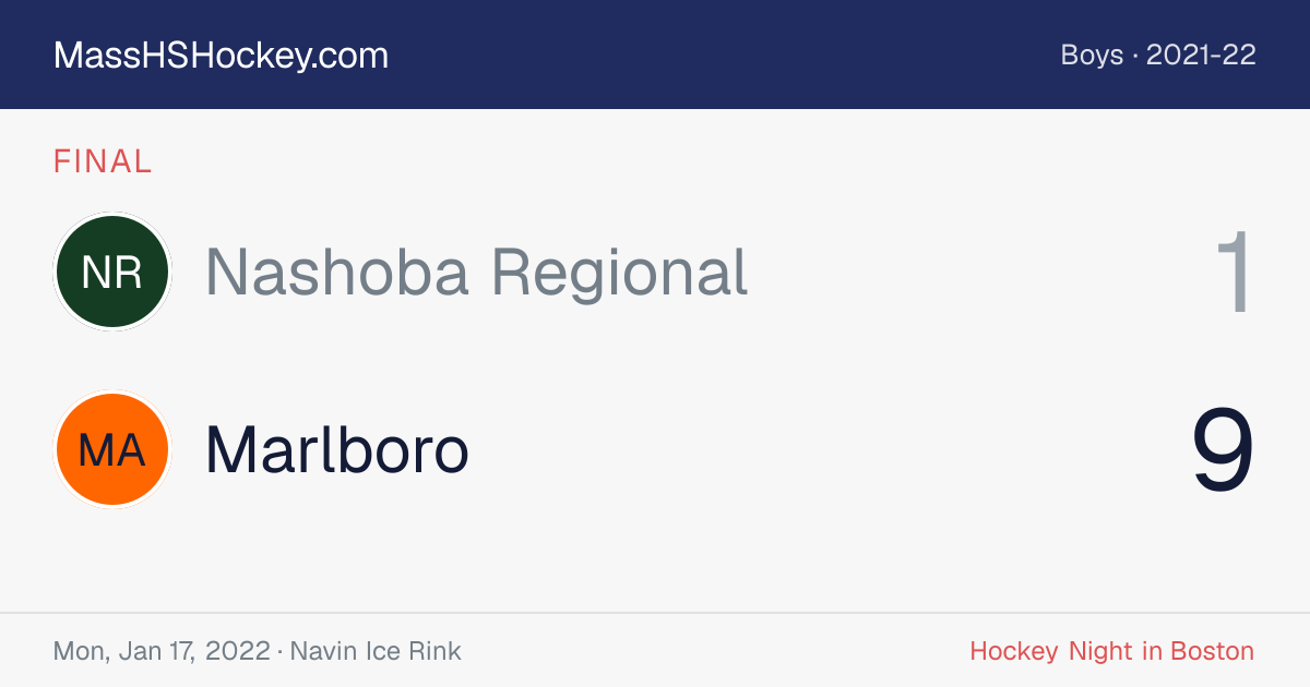 Nashoba Regional at Marlboro score card