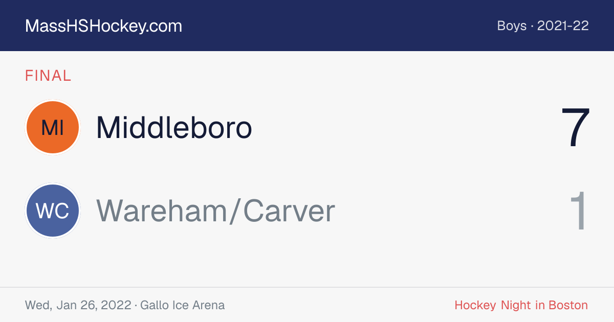 Middleboro at Wareham/Carver score card