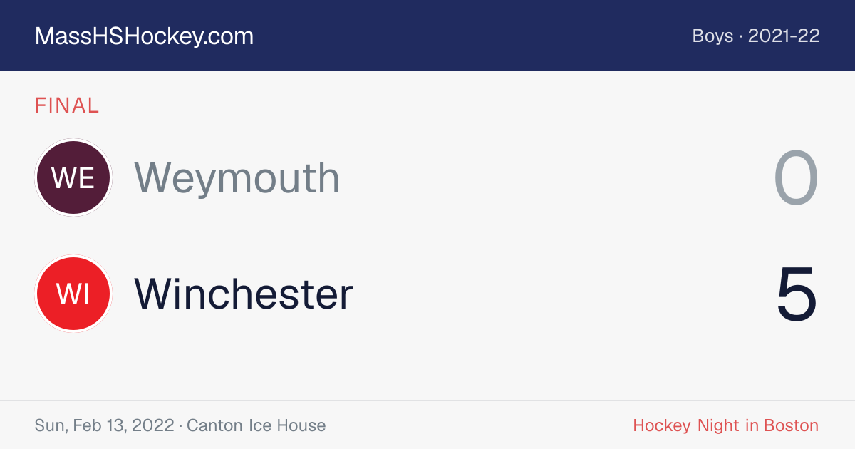 Weymouth at Winchester score card