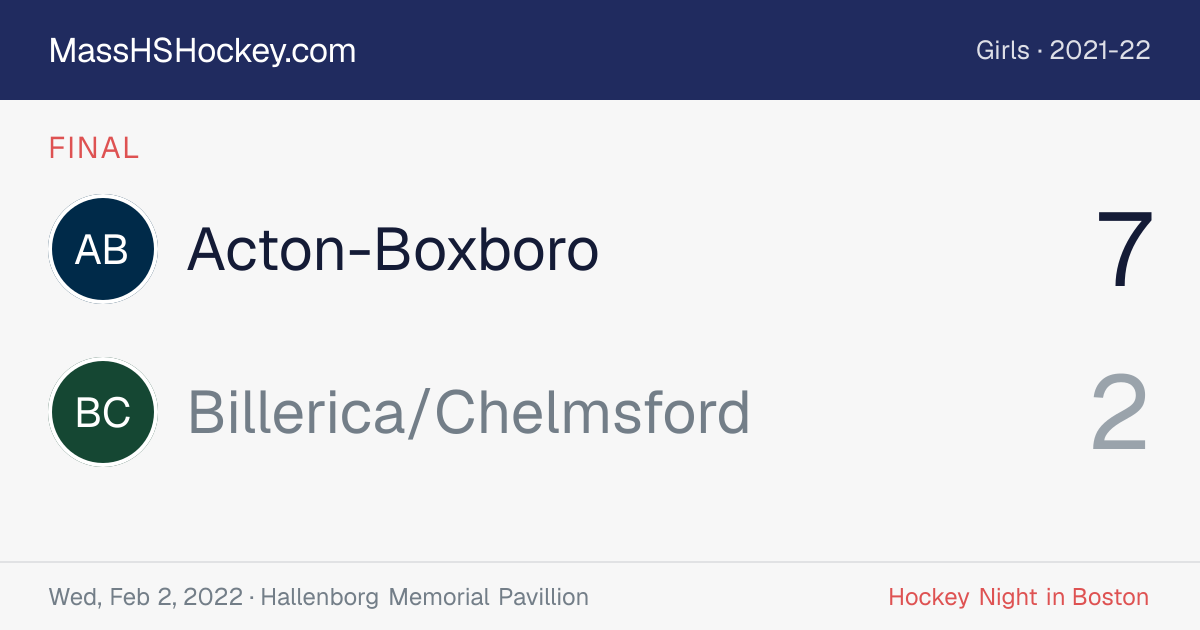 Acton-Boxboro at Billerica/Chelmsford score card