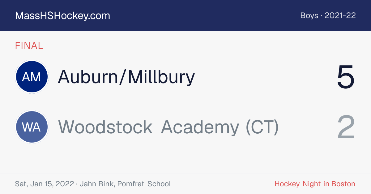 Auburn/Millbury at Woodstock Academy (CT) score card