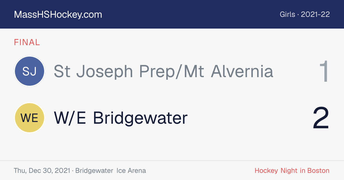 St Joseph Prep/Mt Alvernia at W/E Bridgewater score card